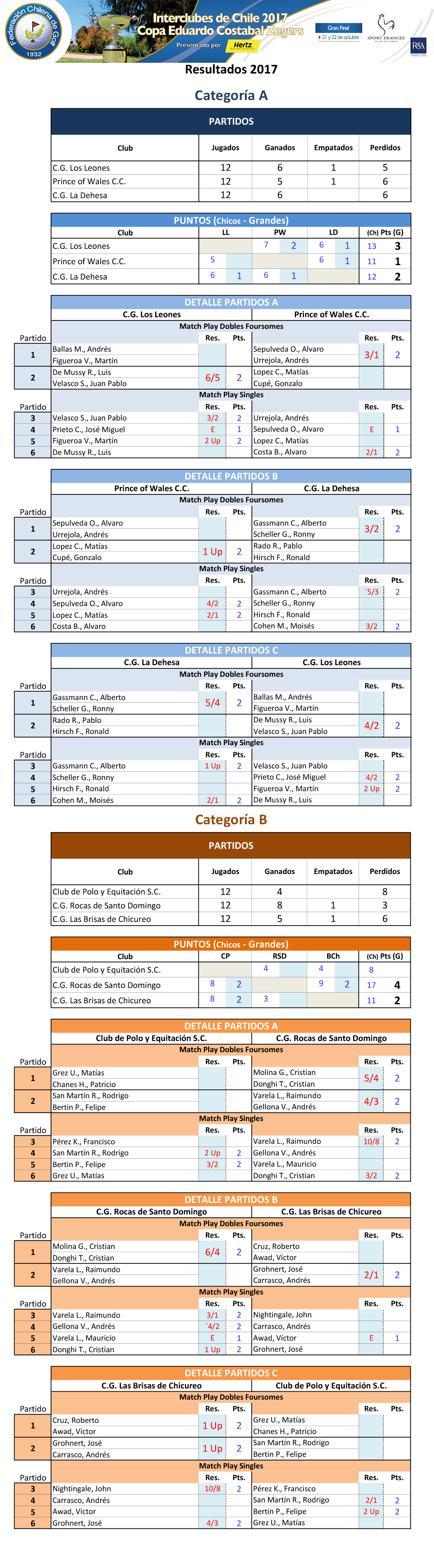 aqui la imagen del PDF 4